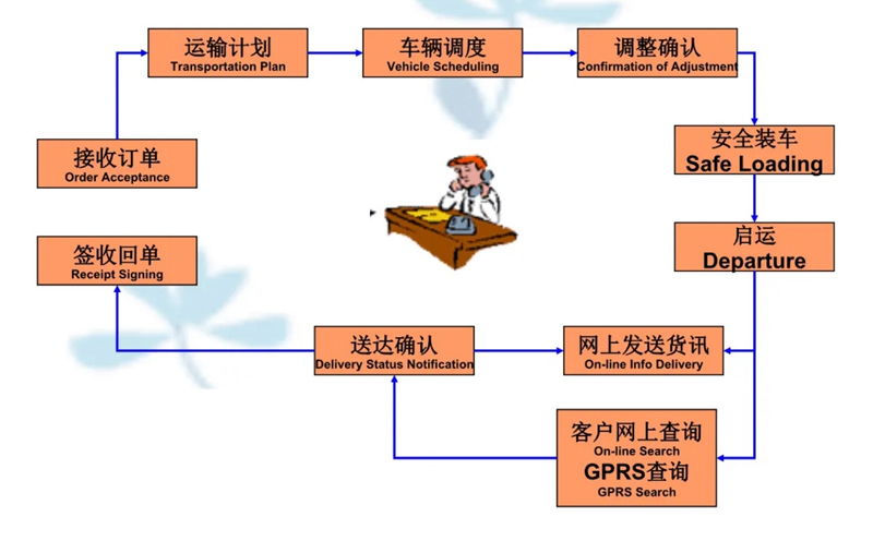 苏州到涵江搬家公司-苏州到涵江长途搬家公司