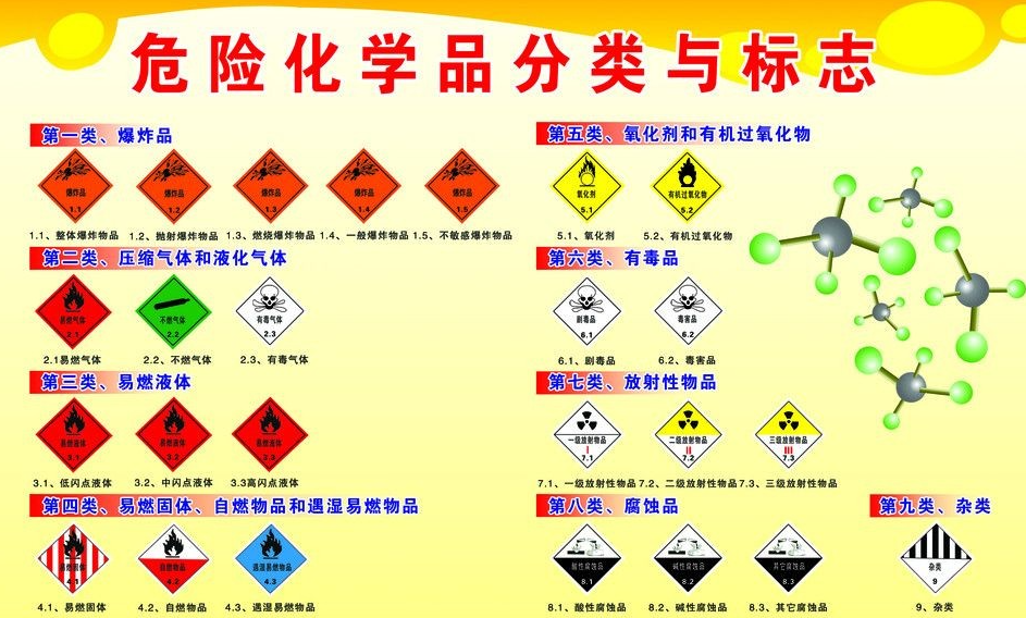 上海到涵江危险品运输